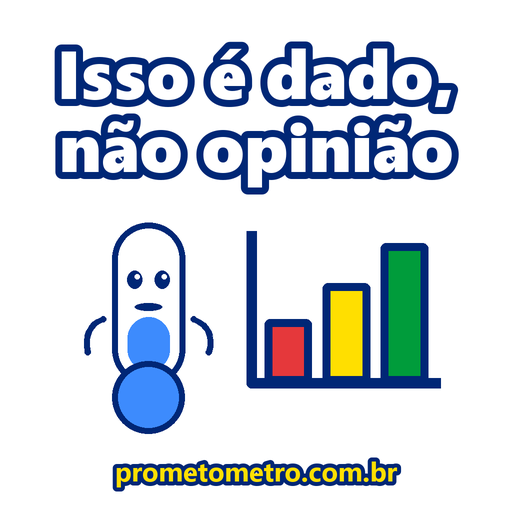 O mascote do Prometômetro ao lado de um gráfico de barras, com a frase: Isso é dado, não opinião